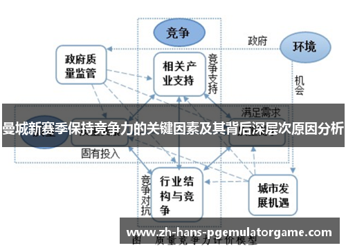 曼城新赛季保持竞争力的关键因素及其背后深层次原因分析