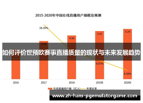 如何评价世预欧赛事直播质量的现状与未来发展趋势