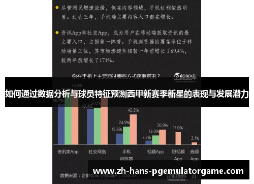 如何通过数据分析与球员特征预测西甲新赛季新星的表现与发展潜力