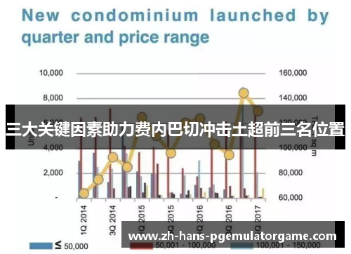 三大关键因素助力费内巴切冲击土超前三名位置