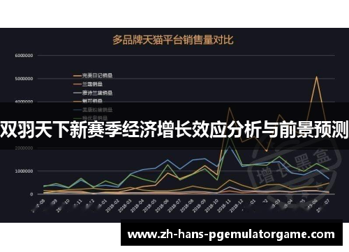 双羽天下新赛季经济增长效应分析与前景预测