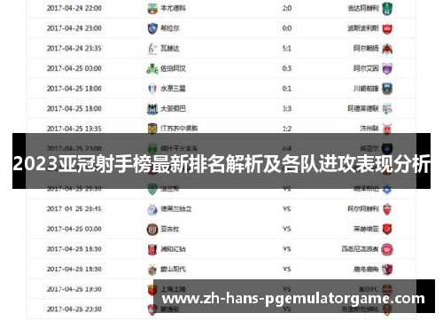 2023亚冠射手榜最新排名解析及各队进攻表现分析