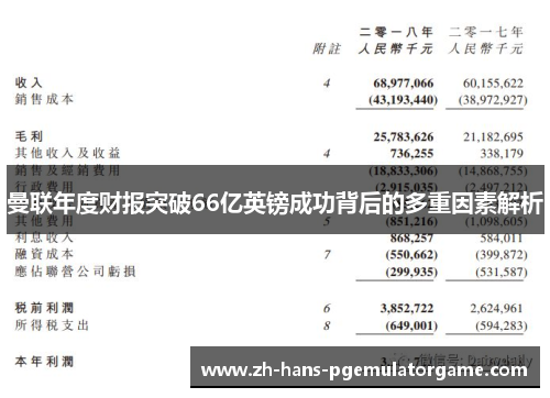 曼联年度财报突破66亿英镑成功背后的多重因素解析