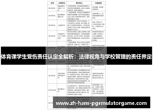 体育课学生受伤责任认定全解析:法律视角与学校管理的责任界定 体育课学生受伤责任认定全解析:法律视角与学校管理的责任界定