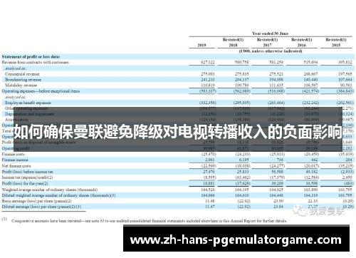 如何确保曼联避免降级对电视转播收入的负面影响