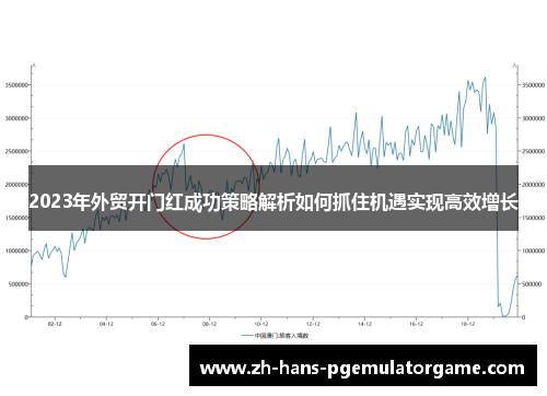 2023年外贸开门红成功策略解析如何抓住机遇实现高效增长