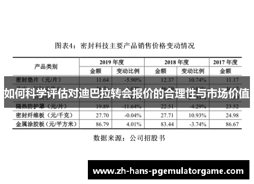 如何科学评估对迪巴拉转会报价的合理性与市场价值