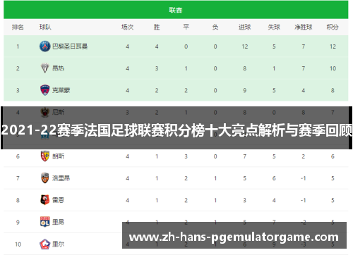 2021-22赛季法国足球联赛积分榜十大亮点解析与赛季回顾