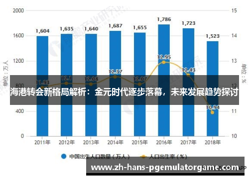 海港转会新格局解析：金元时代逐步落幕，未来发展趋势探讨