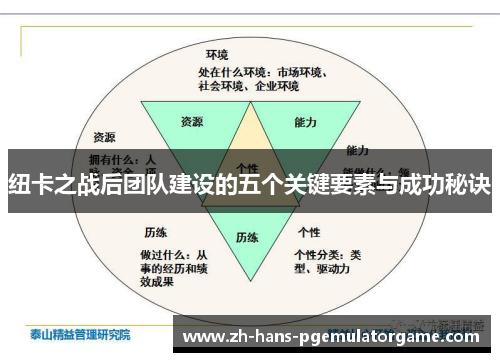 纽卡之战后团队建设的五个关键要素与成功秘诀