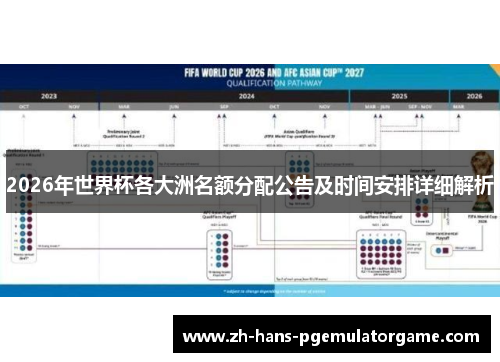 2026年世界杯各大洲名额分配公告及时间安排详细解析