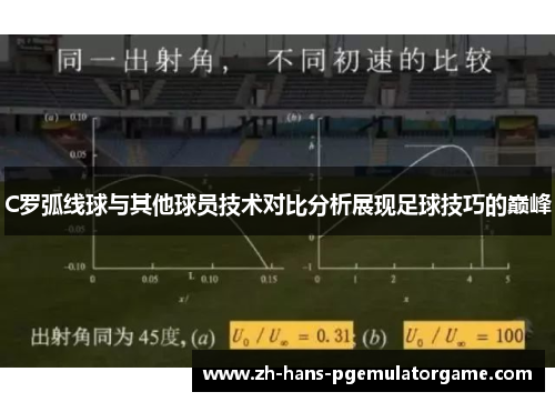 C罗弧线球与其他球员技术对比分析展现足球技巧的巅峰