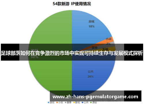 足球部落如何在竞争激烈的市场中实现可持续生存与发展模式探析