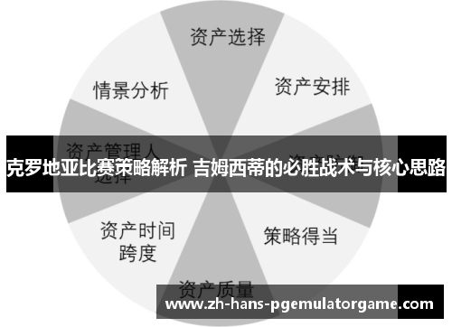 克罗地亚比赛策略解析 吉姆西蒂的必胜战术与核心思路