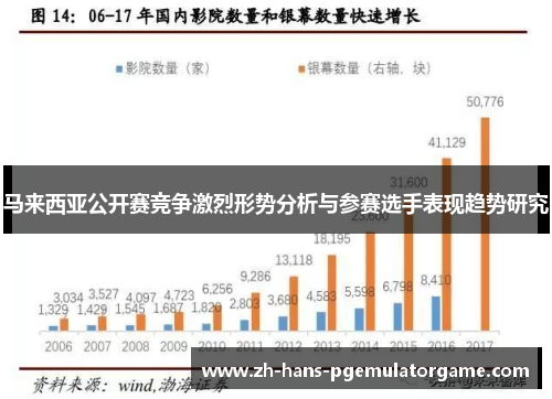 马来西亚公开赛竞争激烈形势分析与参赛选手表现趋势研究
