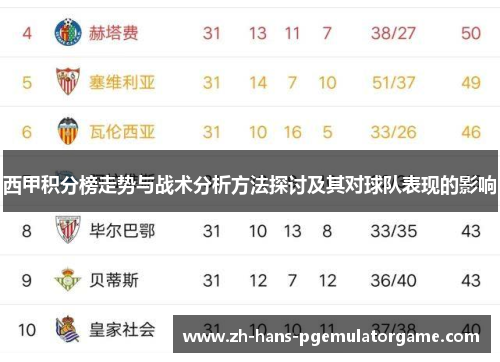 西甲积分榜走势与战术分析方法探讨及其对球队表现的影响