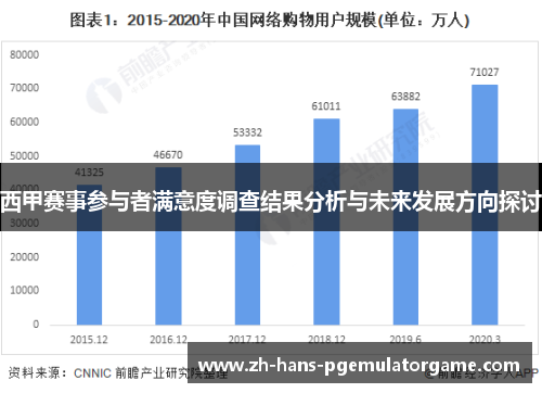 西甲赛事参与者满意度调查结果分析与未来发展方向探讨