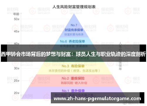 西甲转会市场背后的梦想与财富：球员人生与职业轨迹的深度剖析