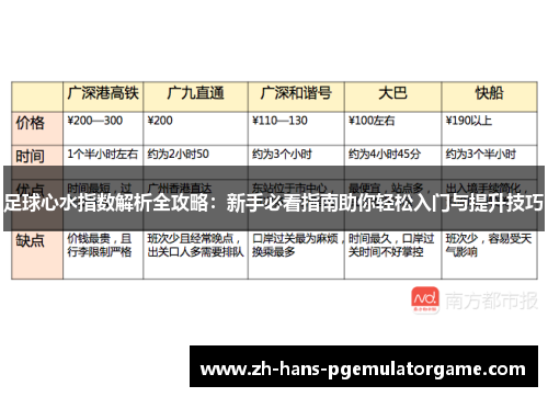 足球心水指数解析全攻略：新手必看指南助你轻松入门与提升技巧