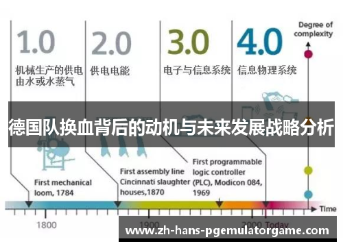 德国队换血背后的动机与未来发展战略分析