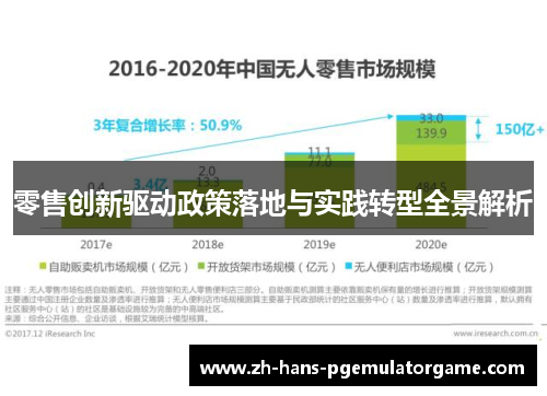 零售创新驱动政策落地与实践转型全景解析