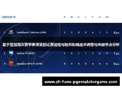基于亚冠淘汰赛节奏演变的比赛进程与胜负影响战术调整与关键节点分析 基于亚冠淘汰赛节奏演变的比赛进程与胜负影响战术调整与关键节点分析