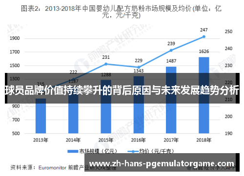 球员品牌价值持续攀升的背后原因与未来发展趋势分析